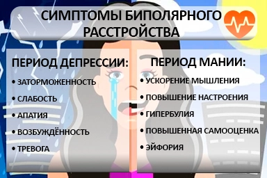 Лечение биполярного расстройства в Шагонаре