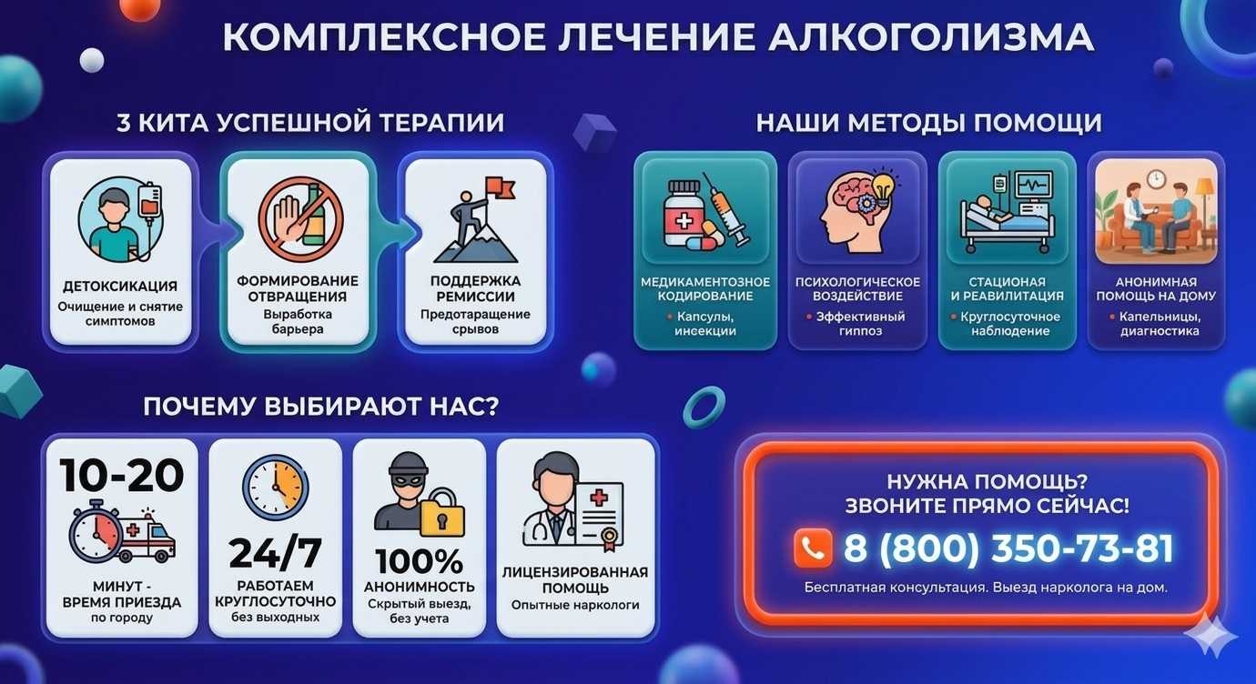 Инфографика о методах лечения алкоголизма в Шагонаре: детоксикация, кодирование и анонимная помощь на дому от клиники Похмельная служба.